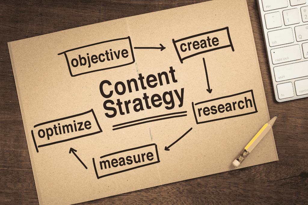 Content Strategy